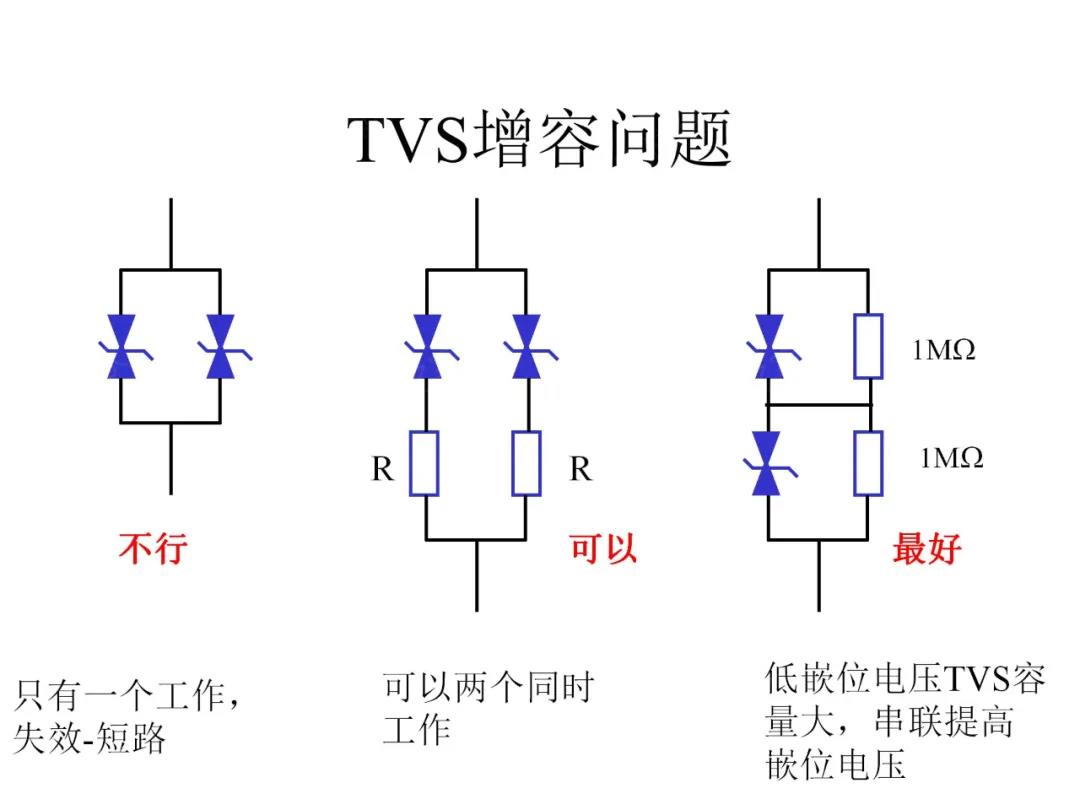 TVS增容問題