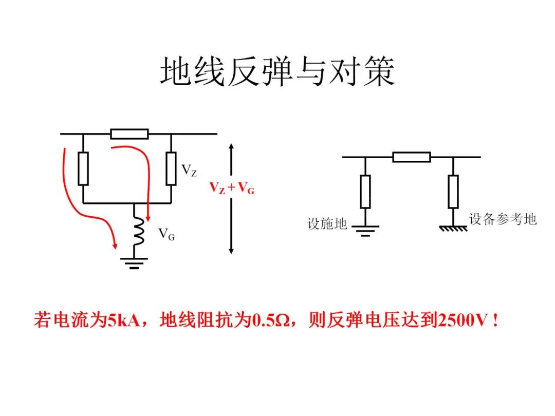 地線反彈與對策