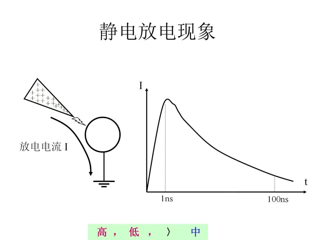 靜電放電現(xiàn)象