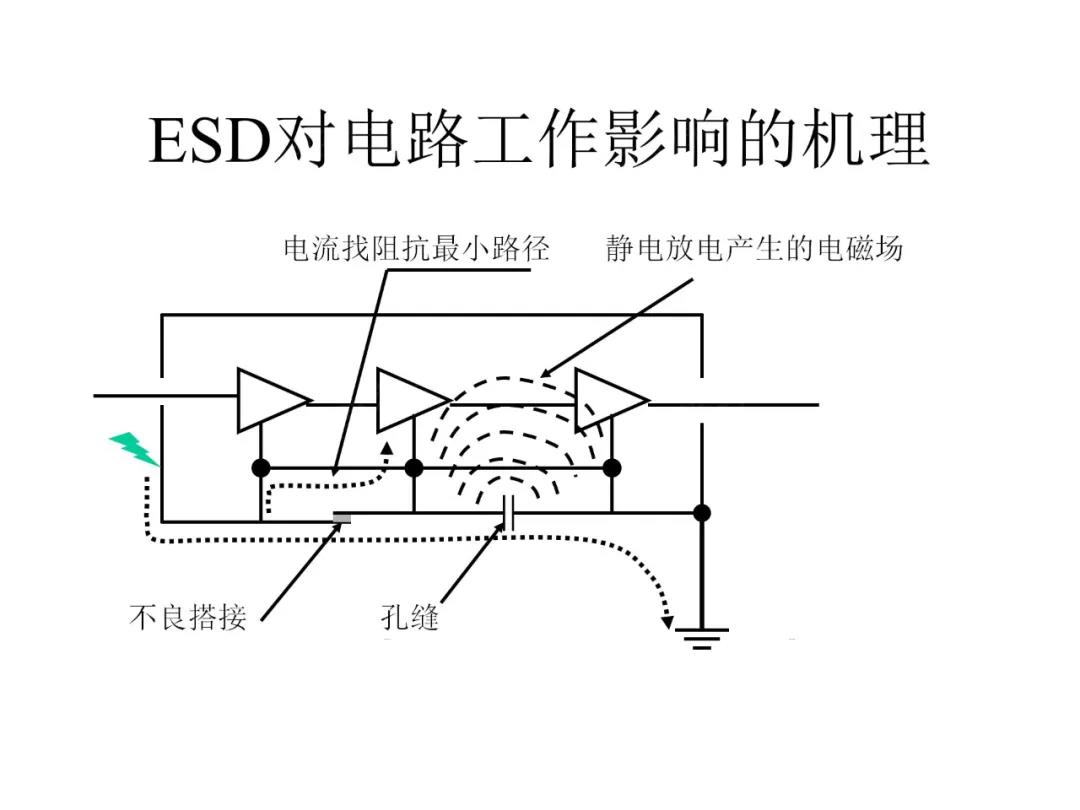 ESD對電路工作影響的機理