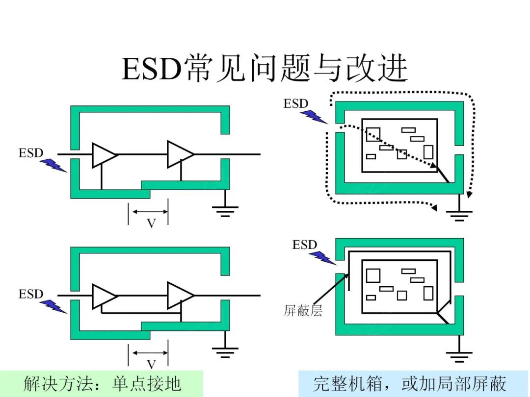 ESD常見問題與改進