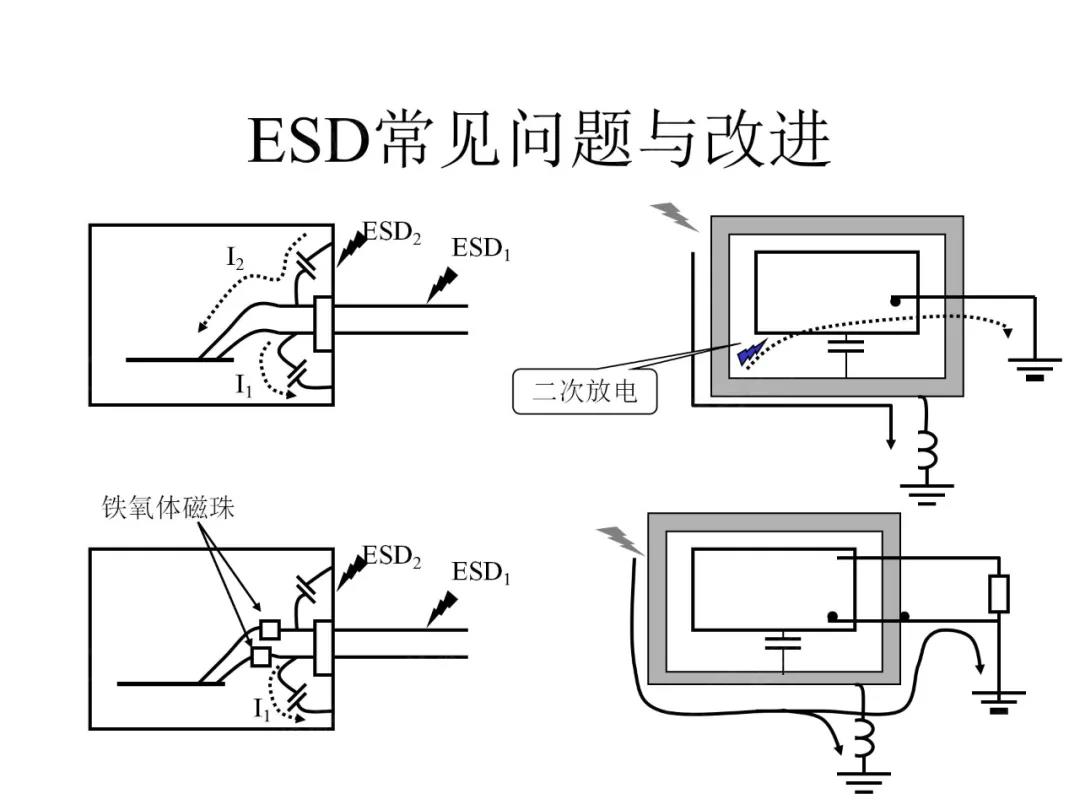 ESD常見問題與改進