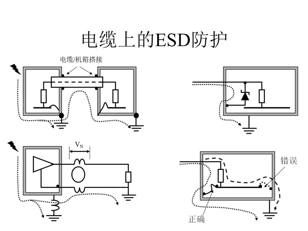 電纜上的ESD防護