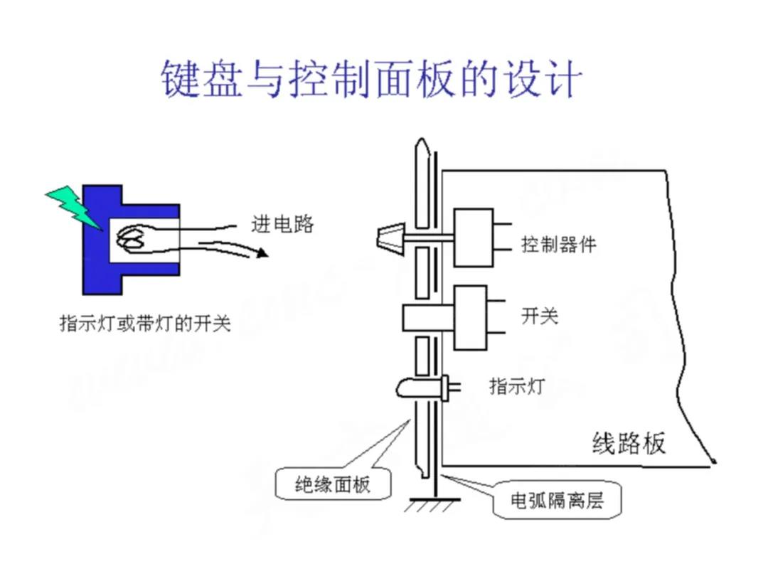 鍵盤與控制面板的設計