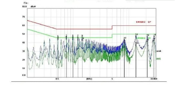 EMC分析時需考慮的5個重要屬性