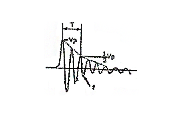 衰減波波形圖