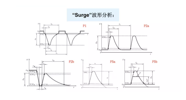 電源線傳導(dǎo)瞬態(tài)抗擾度浪涌測試