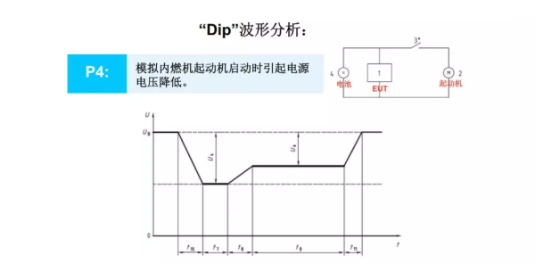 電源線傳導(dǎo)瞬態(tài)抗擾度Dip波形分析