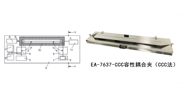 EA-7637-CCC容性耦合夾（CCC法）