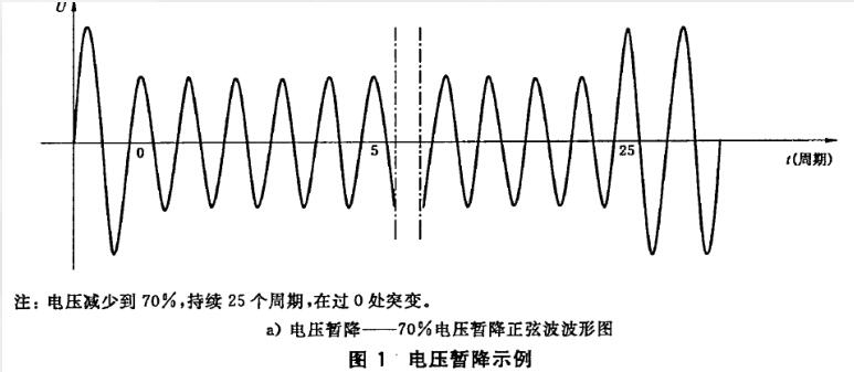 電壓跌落和短時中斷（DIP）實驗干擾波形