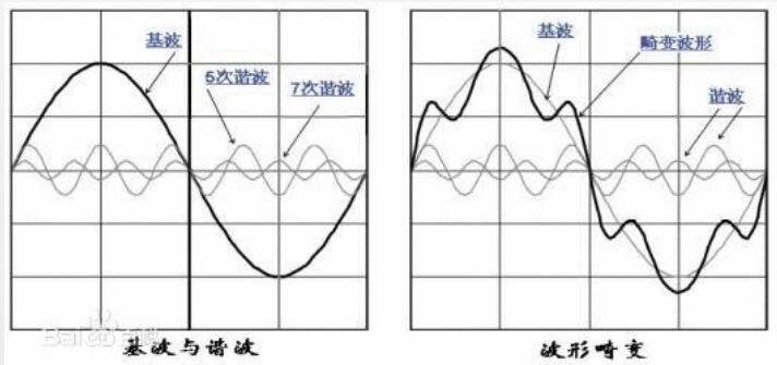 諧波實驗