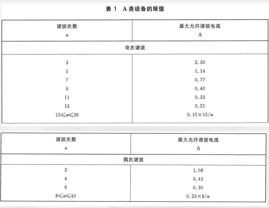 諧波試驗發(fā)射限值