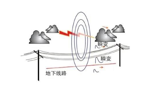 <b>LED路燈雷擊浪涌技術(shù)及相關(guān)標(biāo)準</b>