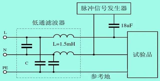 雷擊浪涌抗擾度試驗