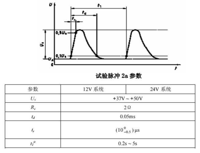 Transient immunit ISO7637‐ 2  試驗脈沖2a