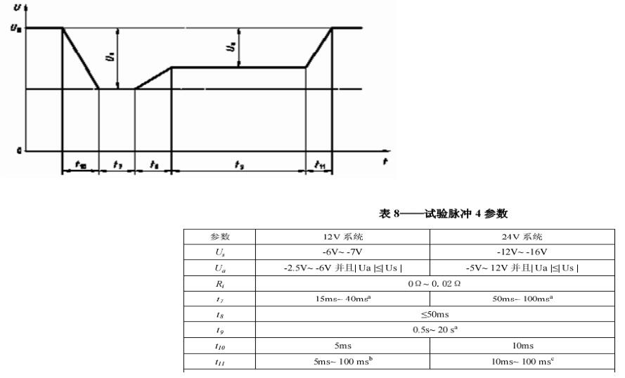 Transient immunit ISO7637‐ 2  4