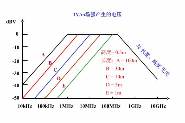 <b>電纜的EMC設(shè)計(jì)</b>