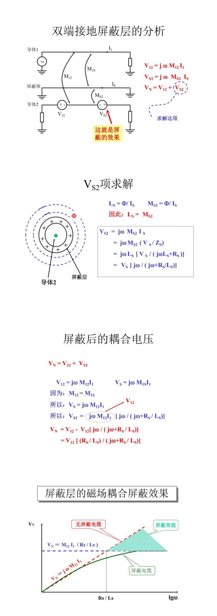 電纜的EMC設計