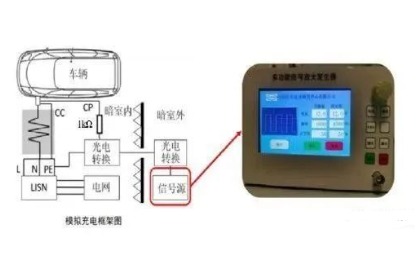 <b>《電動(dòng)汽車傳導(dǎo)充電電磁兼容性要求和試驗(yàn)方法》解析</b>