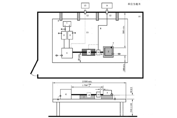 <b>汽車電子EMC-傳導(dǎo)發(fā)射試驗(yàn)（GB/T18655）</b>