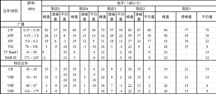 18655參考電流法限值