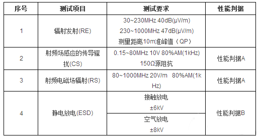 電磁兼容標(biāo)準(zhǔn)要求