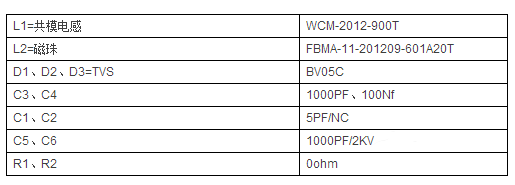 電磁兼容器件選型