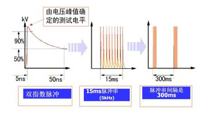 電磁兼容EFT對設(shè)備影響的原因和整改措施