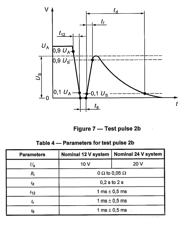 ISO 7637-2 PULSE 2b