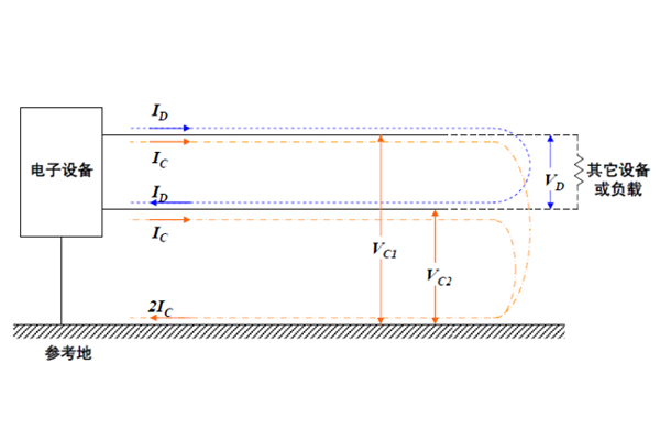<b>細(xì)說『共模干擾』和『差模干擾』</b>