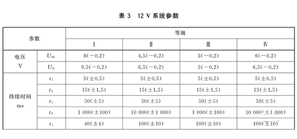 汽車電子啟動(dòng)特性測(cè)試12V系統(tǒng)等級(jí)