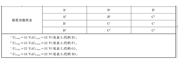 汽車電子啟動(dòng)特性測(cè)試