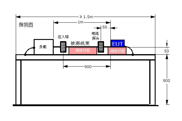 <b>汽車大電流注入BCI測(cè)試項(xiàng)目</b>