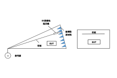 <b>GTEM小室在EMC試驗(yàn)中的應(yīng)用</b>