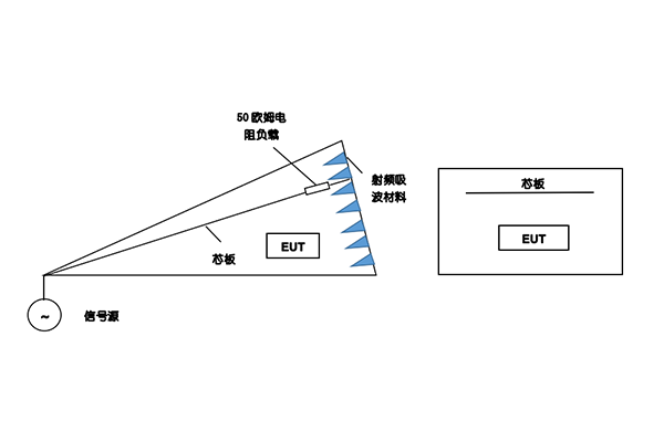 GTEM小室基本結(jié)構(gòu)示意圖