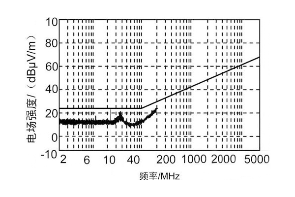 測(cè)試結(jié)果圖