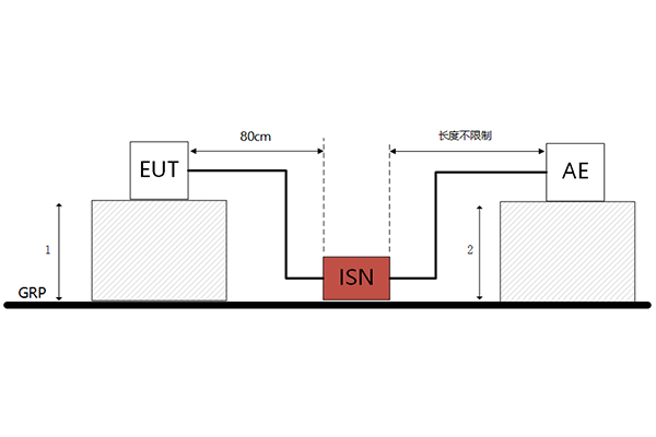 <b>電壓法or電流法？電信端口傳導(dǎo)騷擾測量解析</b>