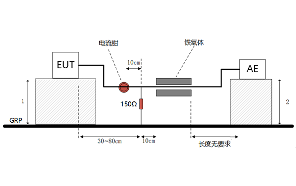 電信端口電流法測試布置示意圖