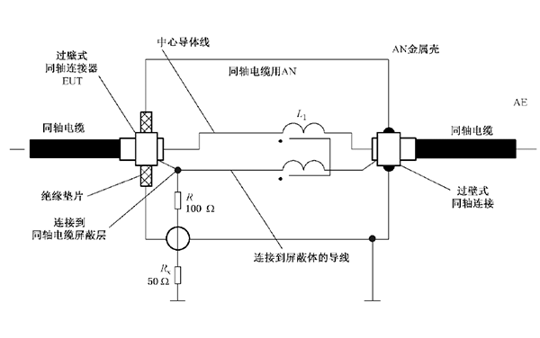 用于同軸電纜的ISN(分壓系數(shù)=9.5dB)