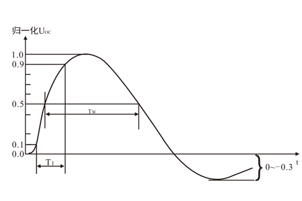 <b>浪涌（沖擊）抗擾度測(cè)試及校準(zhǔn)方法探討</b>