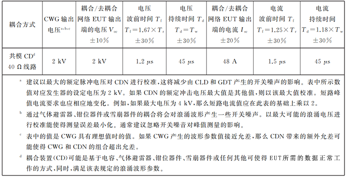 非屏蔽對稱互連線的耦合/去耦網(wǎng)絡(luò)的EUT端口的浪涌波形要求