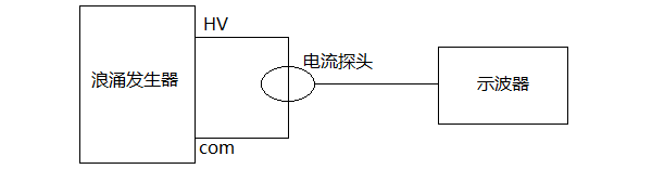 短路電流校準(zhǔn)示意圖