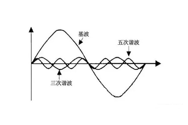 諧波