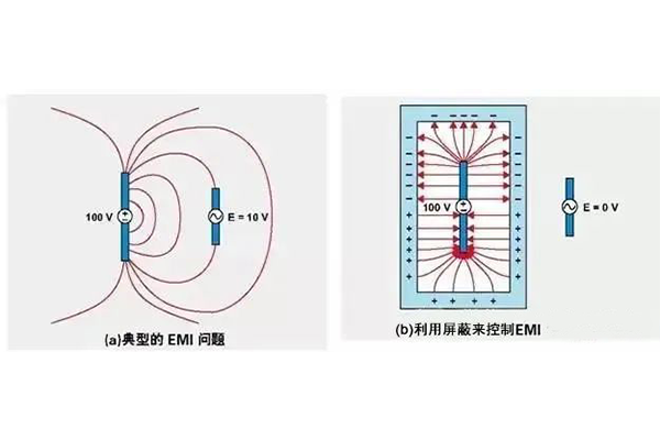 <b>汽車行業(yè)成功實現(xiàn)EMC測試的10個技巧</b>