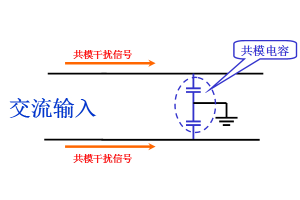 共模電容來抑制干擾信號