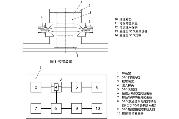 <b>有關(guān)大電流注入法BCI的解讀</b>