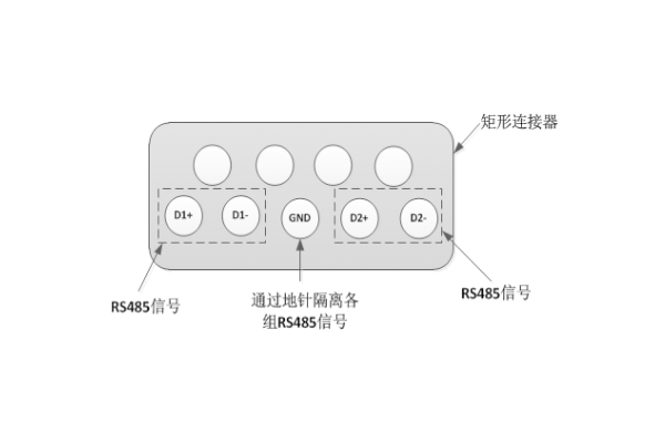 RS 485信號(hào)