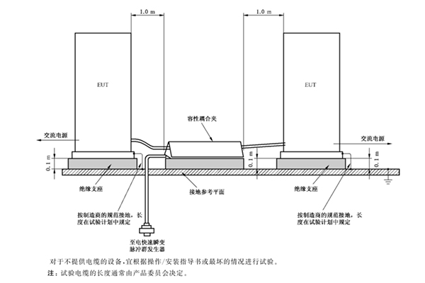 <b>為什么EMC脈沖群測(cè)試中要用10cm的高木墊？</b>