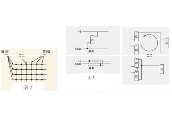 <b>PCB設(shè)計(jì)的esd抑止準(zhǔn)則</b>