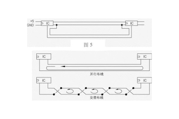 PCB設計的esd抑止準則